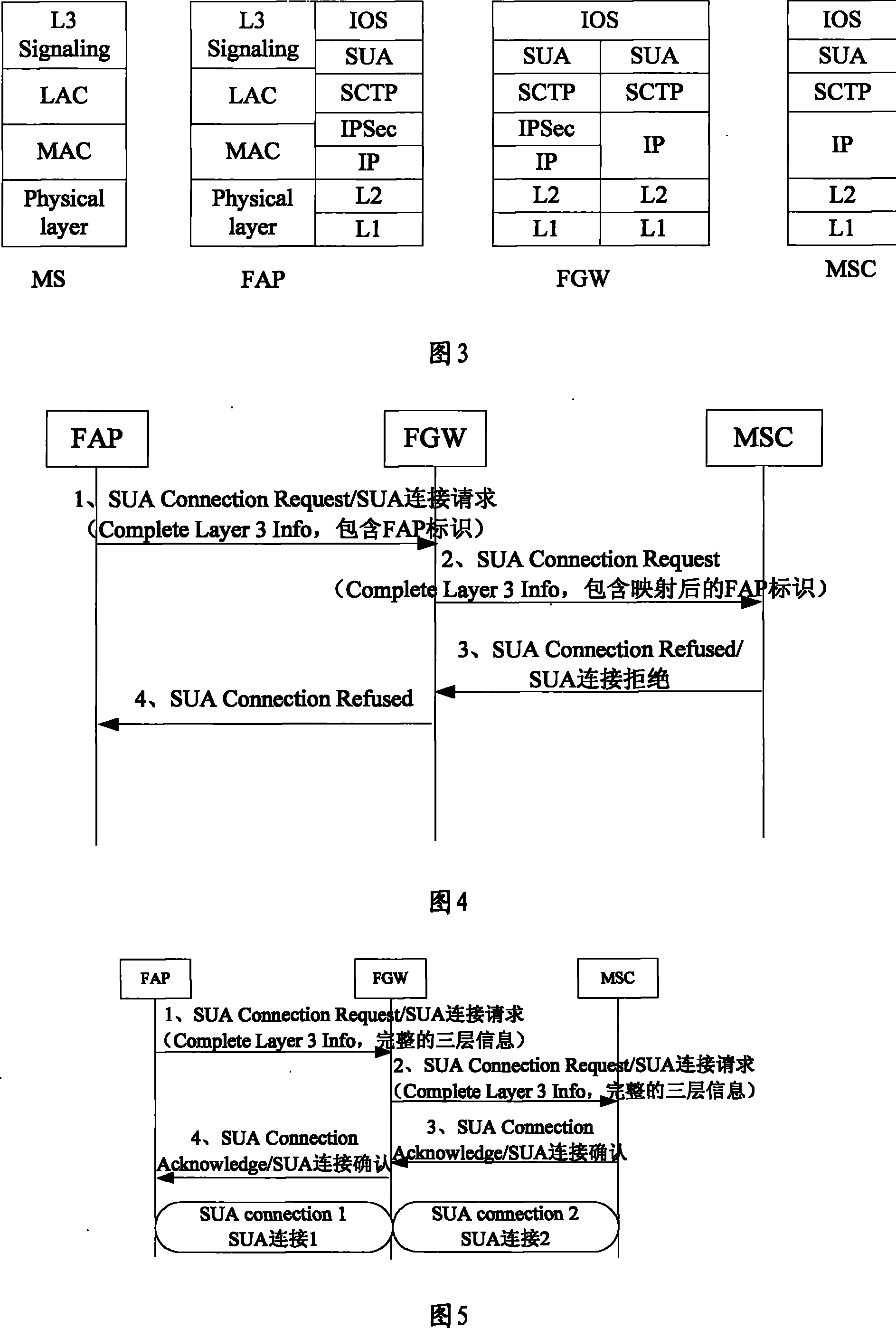 Communication method and equipment based on small-sized honeycomb access network