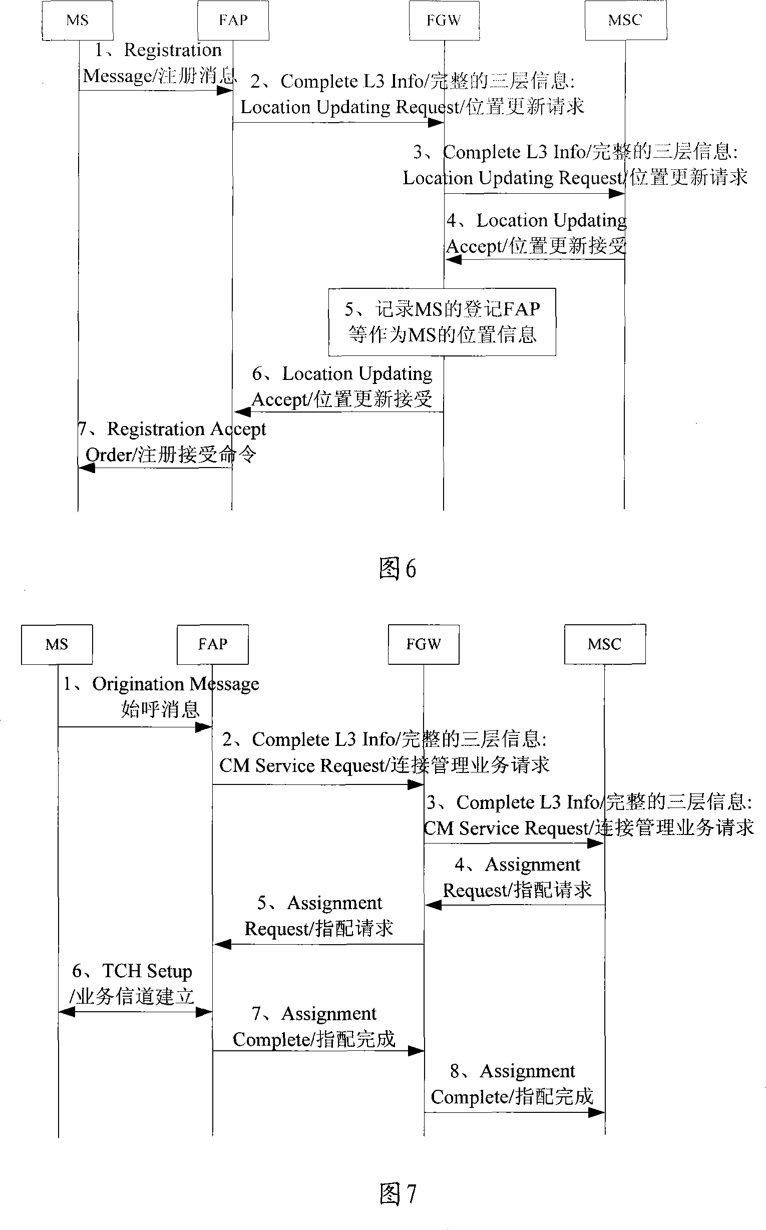 Communication method and equipment based on small-sized honeycomb access network