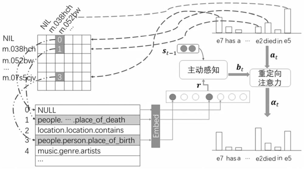 A machine reading comprehension method based on knowledge-guided attention