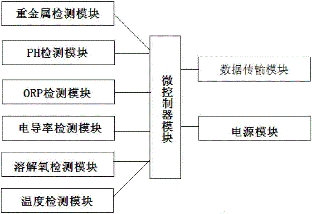 Four-waveband semi-analytic model capable of inverting aquaculture water quality through multiple parameters