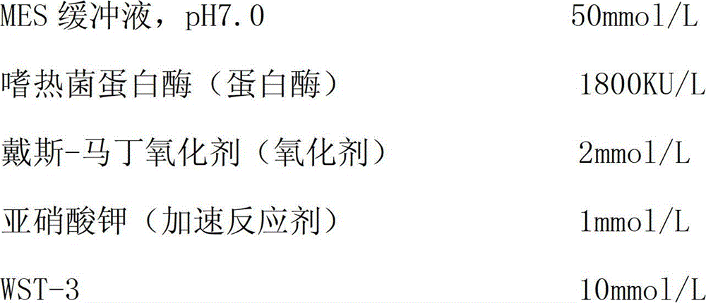 A reagent for determining the percentage of glycosylated hemoglobin