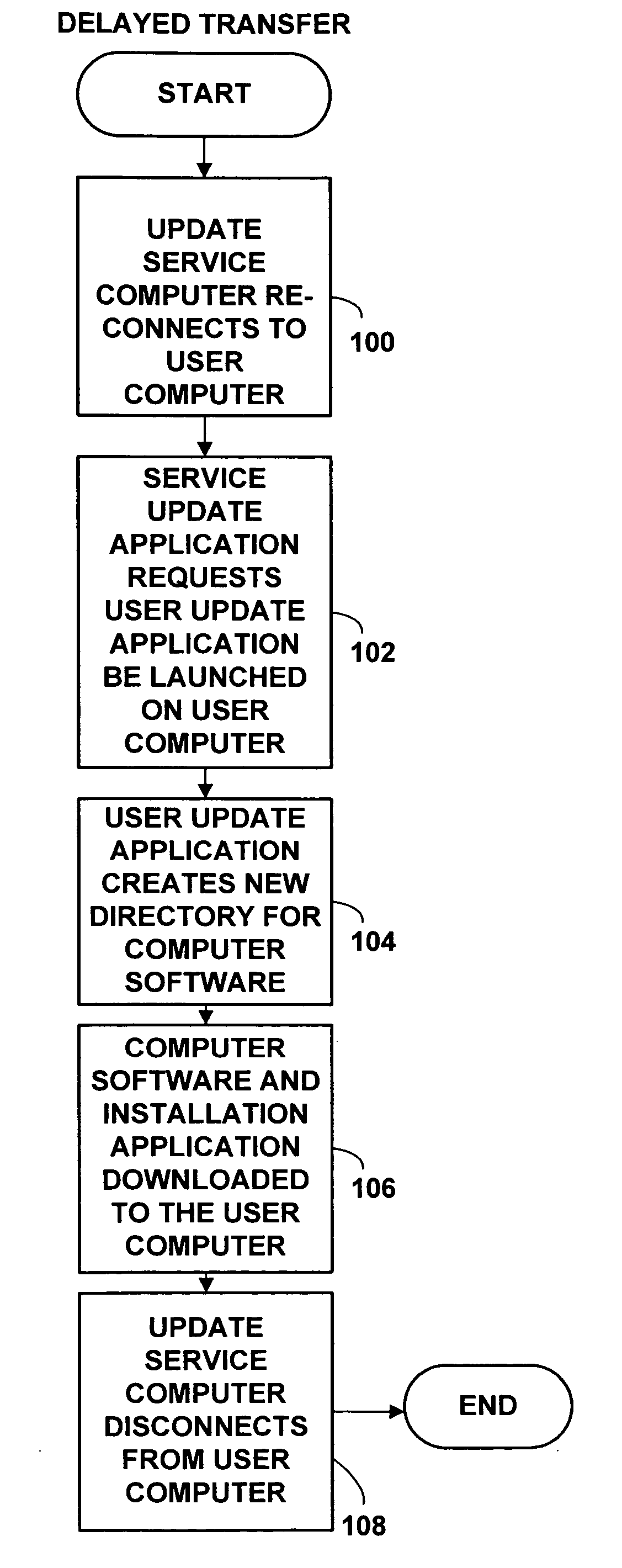 Methods and systems for obtaining computer software via a network