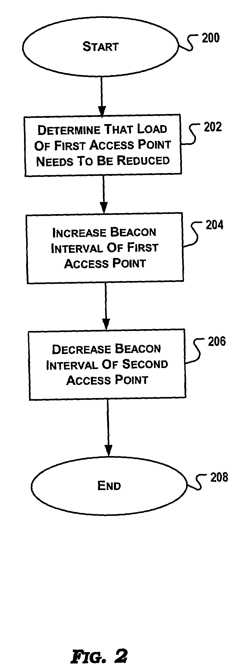 Dynamically configurable beacon intervals for wireless LAN access points