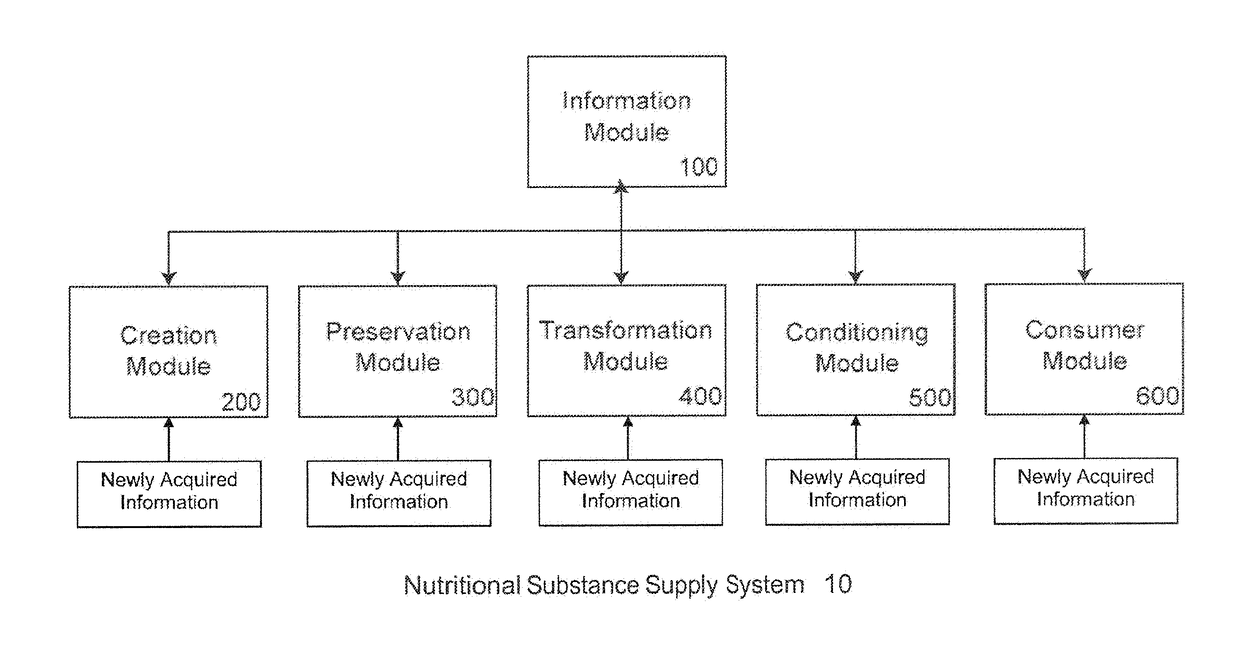 Computer Vision Based Food System And Method