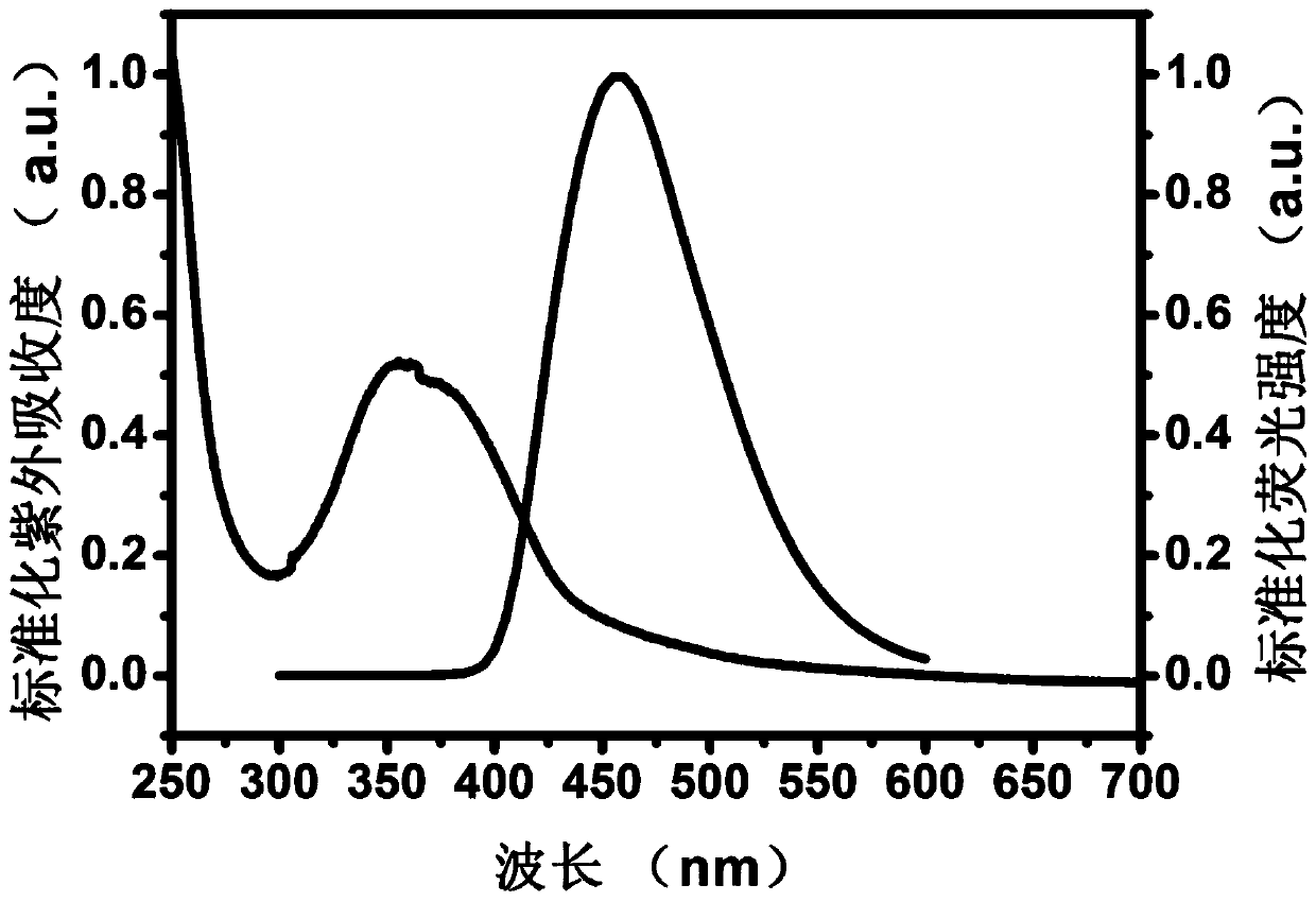 Quantitative detection of metabolizable h in serum  <sub>2</sub> o  <sub>2</sub> biomolecular approach