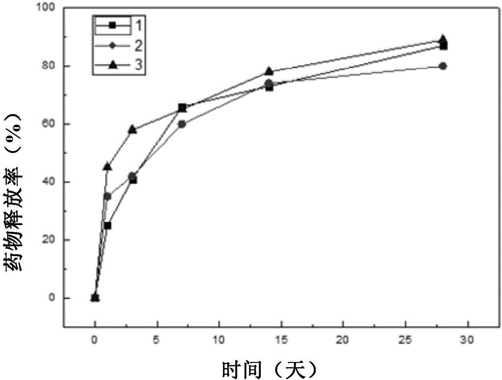 Drug eluting stent and manufacturing method and application thereof