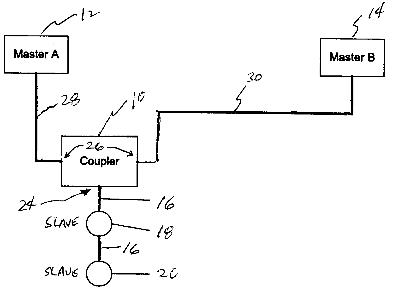 Redundancy coupler for industrial communications networks