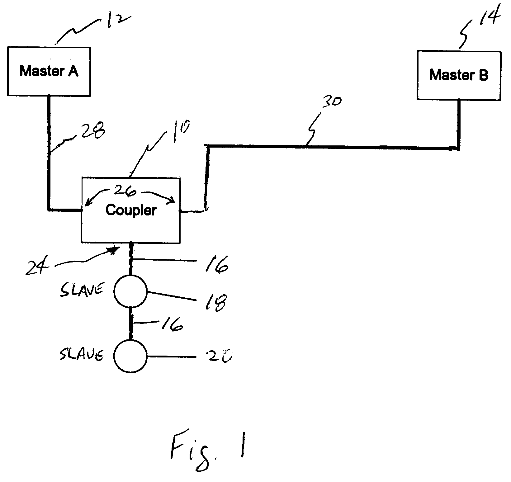 Redundancy coupler for industrial communications networks