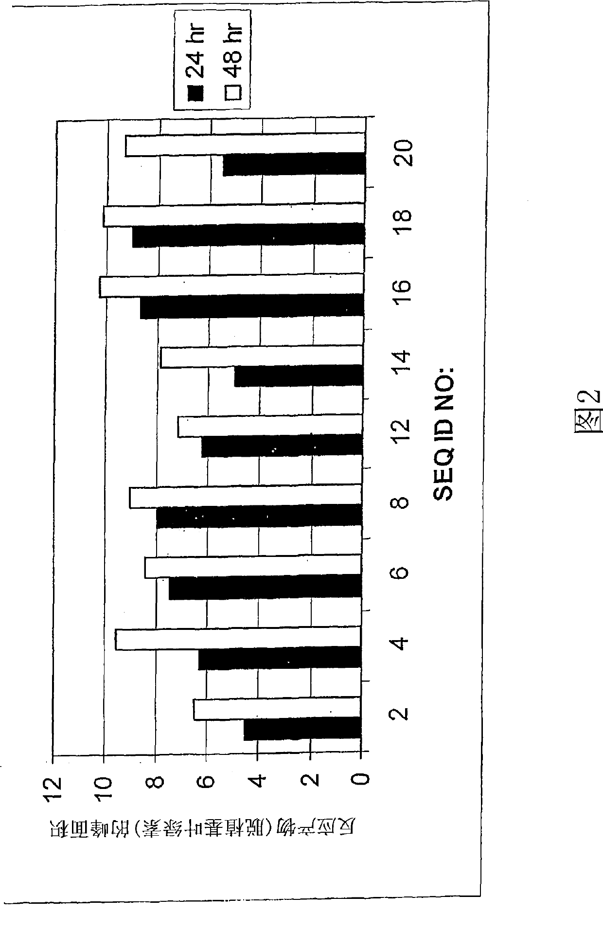 Compositions and methods for enzymatic decolorization of chlorophyll