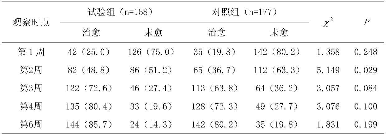 Chinese herbal composition for treating tinea pedis and vulvovaginal candidiasis