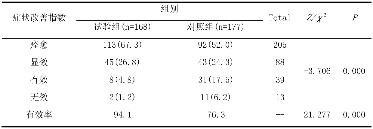 Chinese herbal composition for treating tinea pedis and vulvovaginal candidiasis