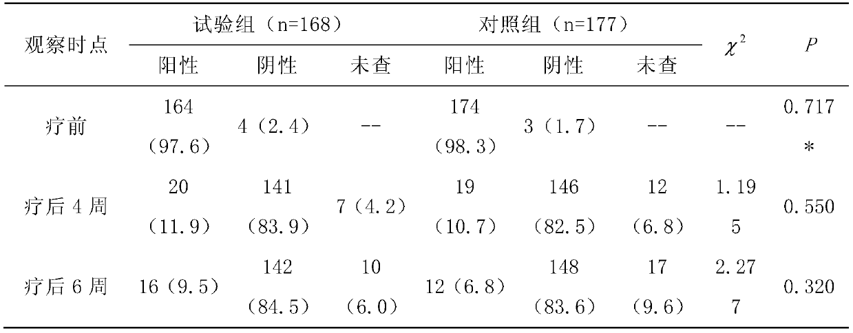 Chinese herbal composition for treating tinea pedis and vulvovaginal candidiasis