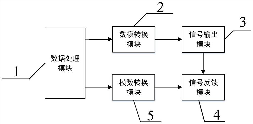 DPD device and method suitable for 5G broadband MIMO system