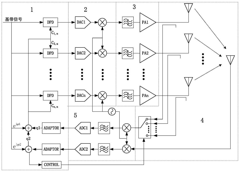 DPD device and method suitable for 5G broadband MIMO system