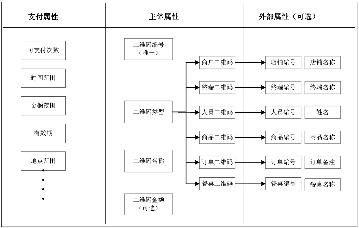 Two-dimensional code payment transaction processing platform
