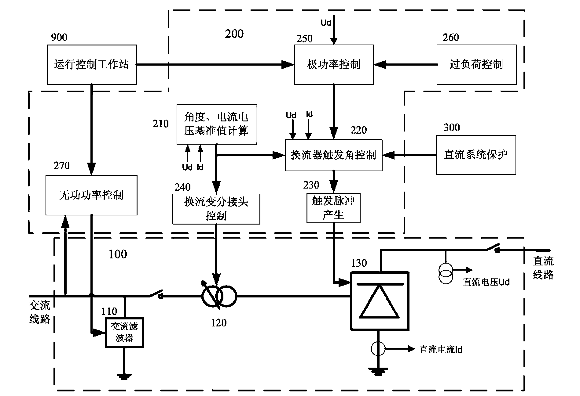 Overcurrent protection simulation device