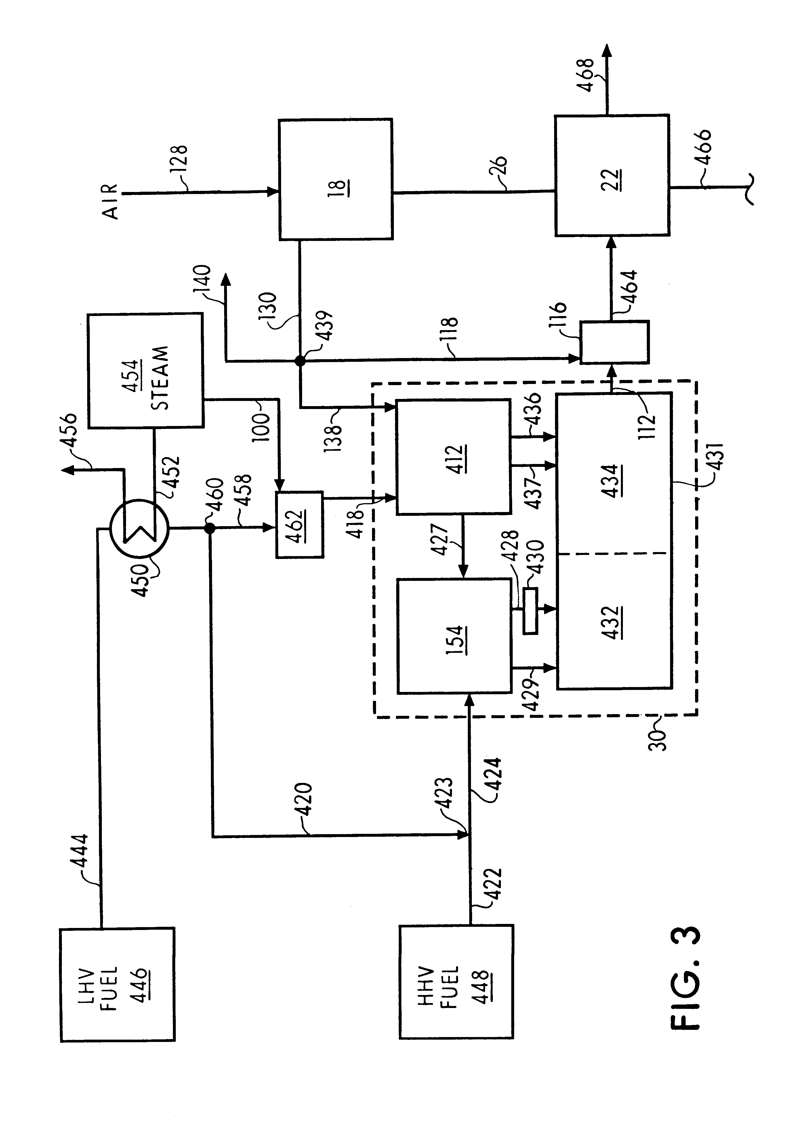 Staged combustion of a low heating value fuel gas for driving a gas turbine