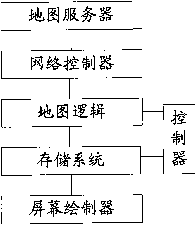 Map display method and system and mobile terminal