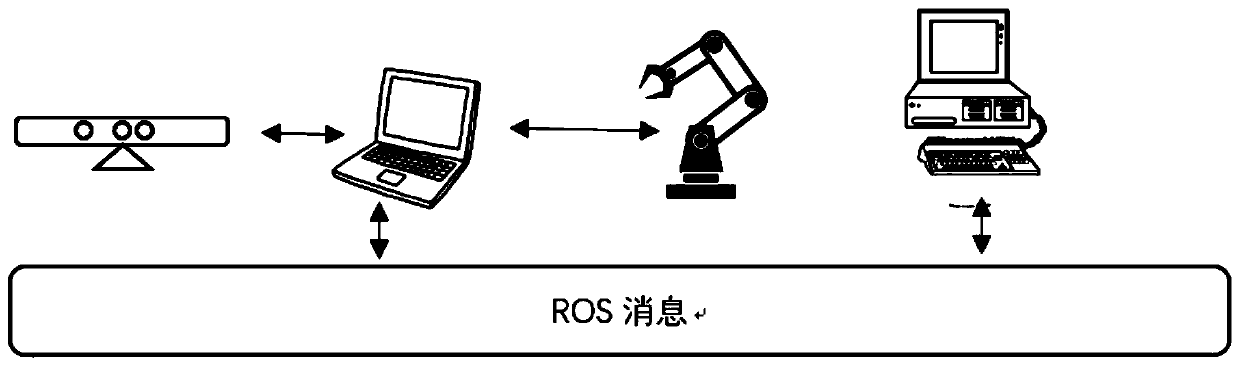 Intelligent detection and grabbing method based on ROS platform