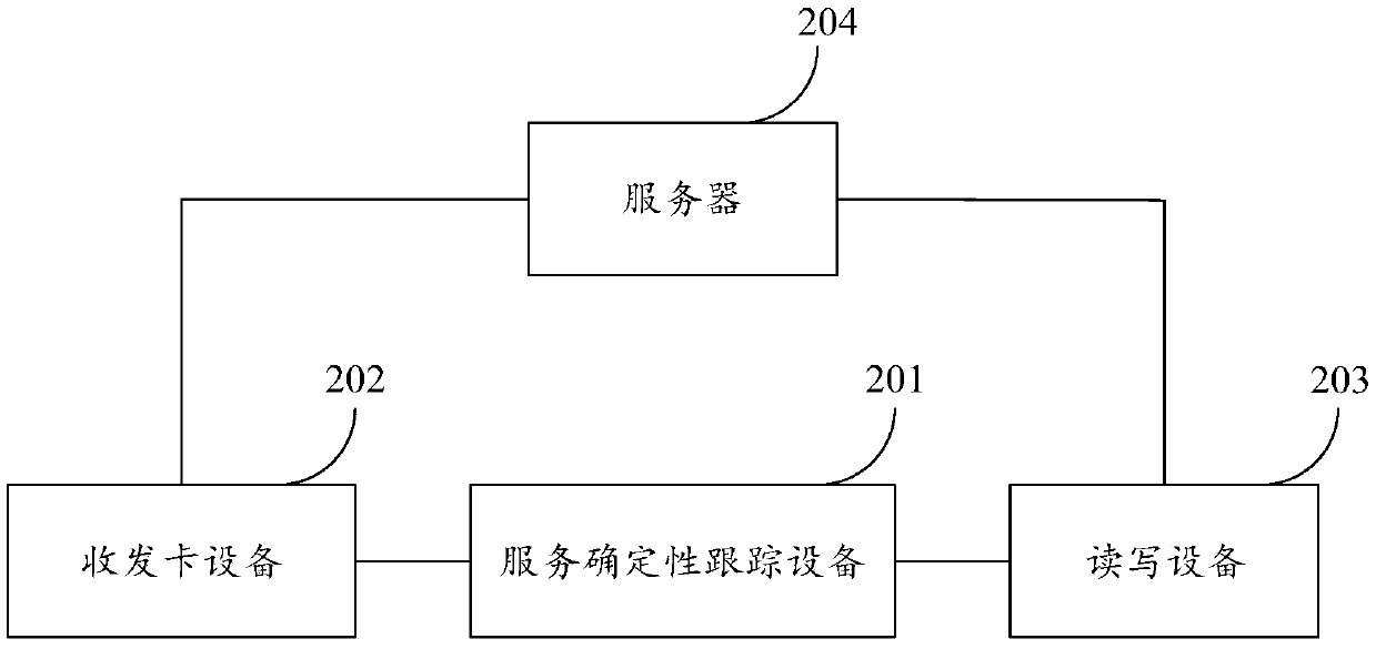 Catering information processing method, device and system