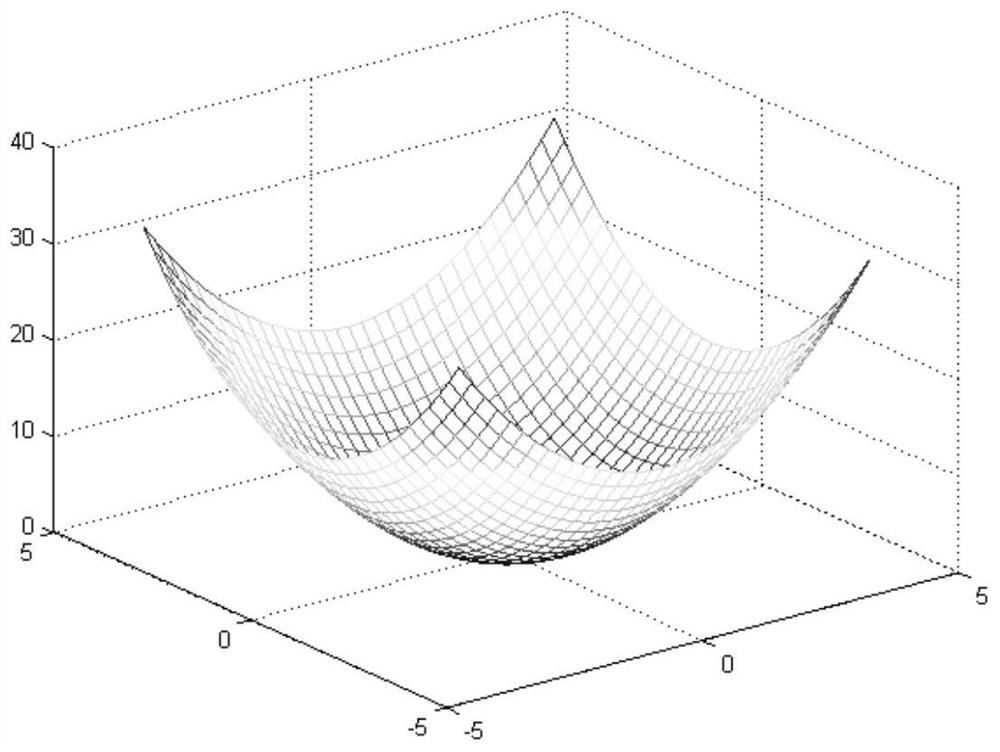 A Gesture Recognition Method Based on Optimal Projective Symmetry Approximate Sparse Classification