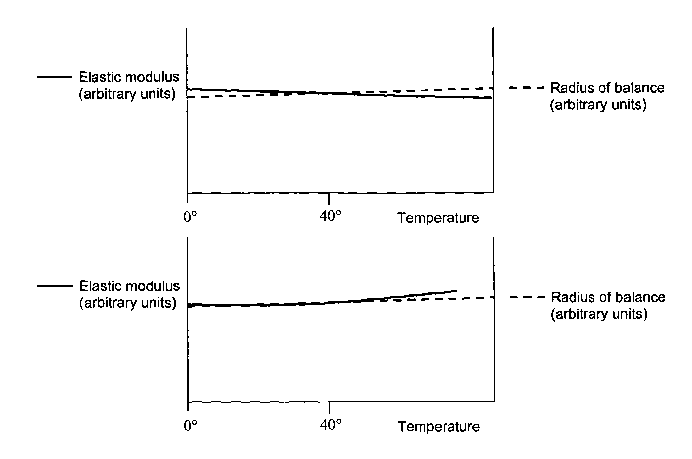 Oscillator spring composition and method for fabricating an oscillator spring
