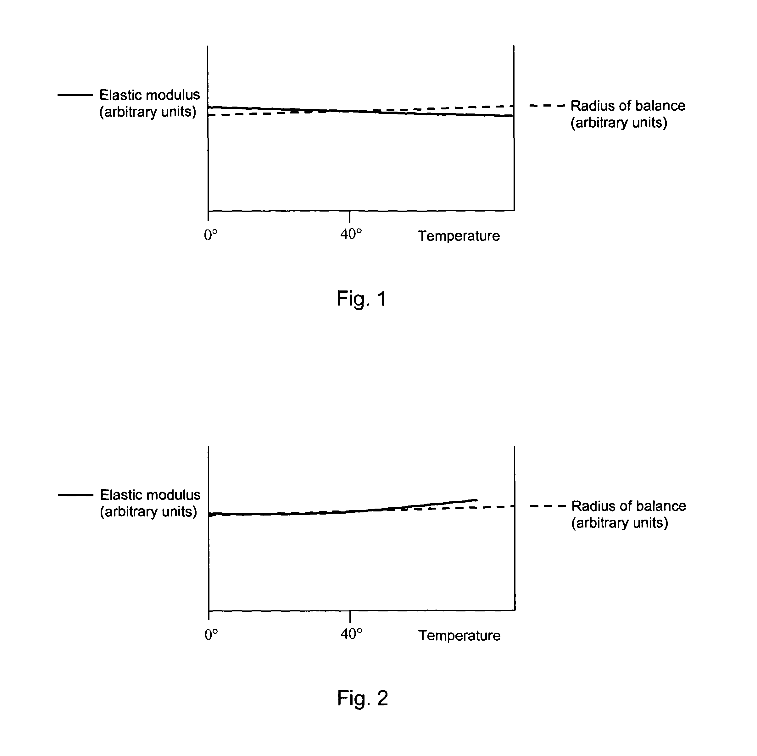 Oscillator spring composition and method for fabricating an oscillator spring