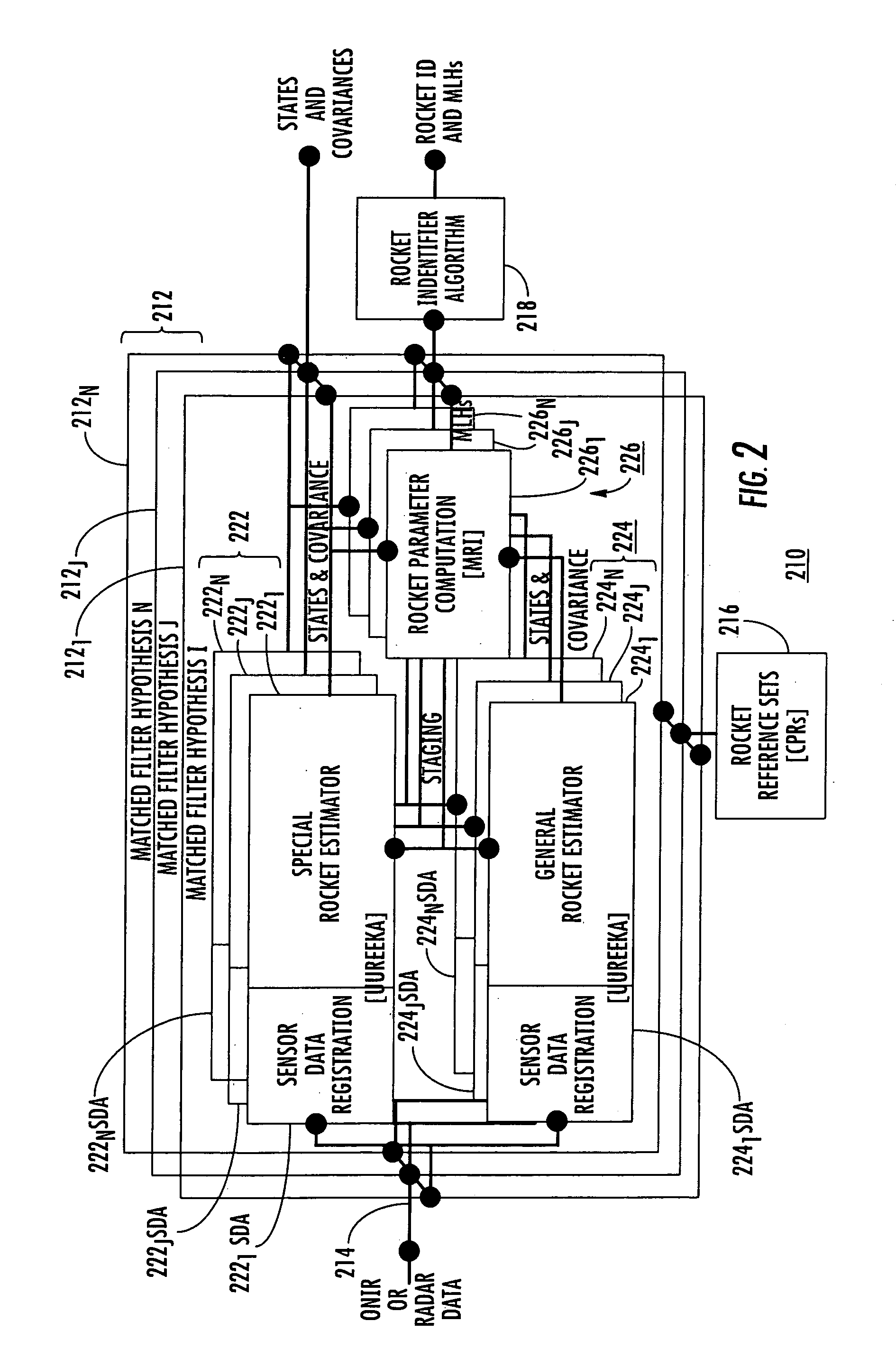 Missile identification and tracking system and method