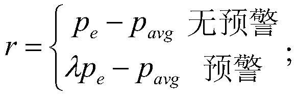 Air cooling data center energy saving method based on deep Q learning conclusion network