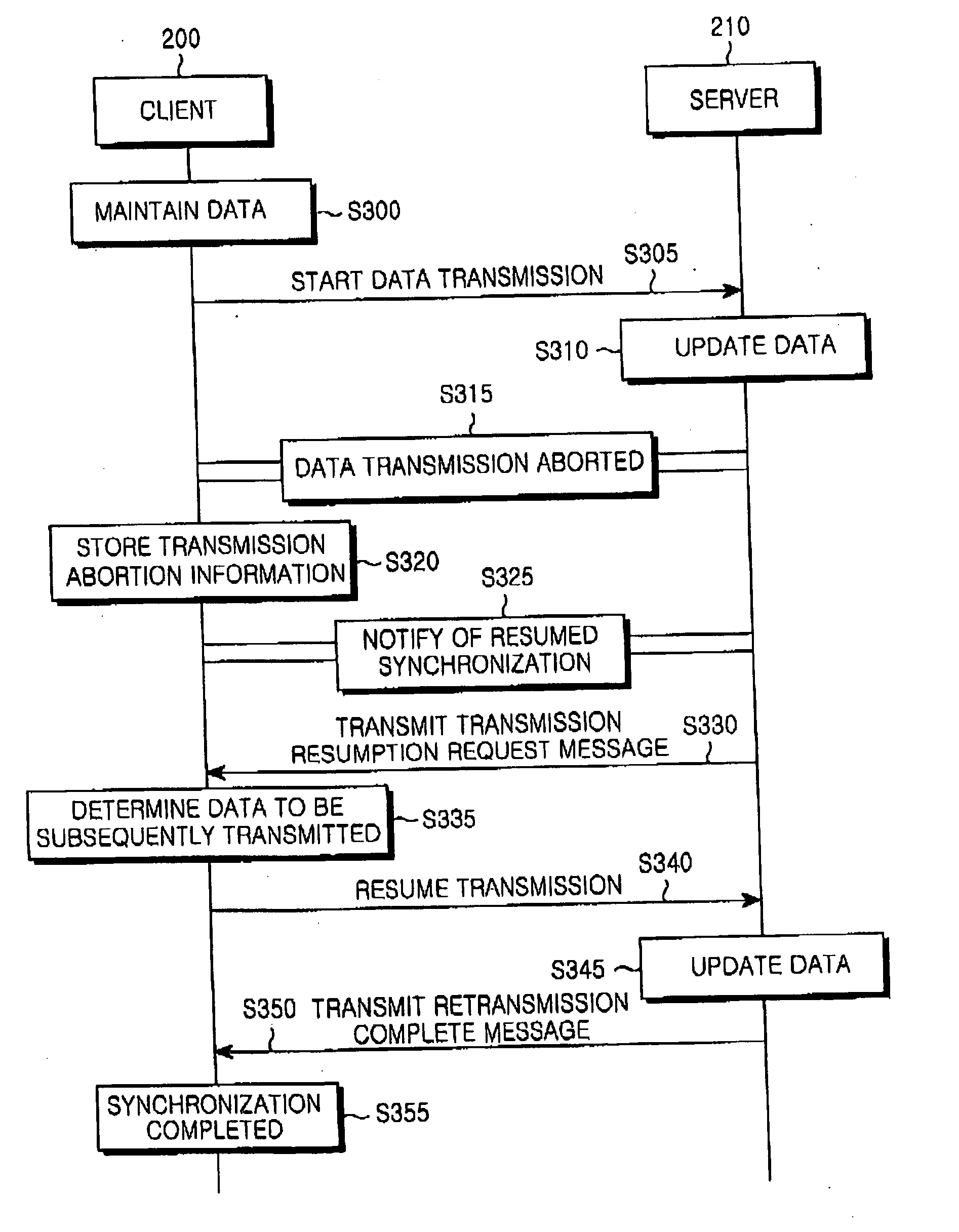 Method and system for transmitting data for data synchronization between server and client when data synchronization session was abnormally terminated
