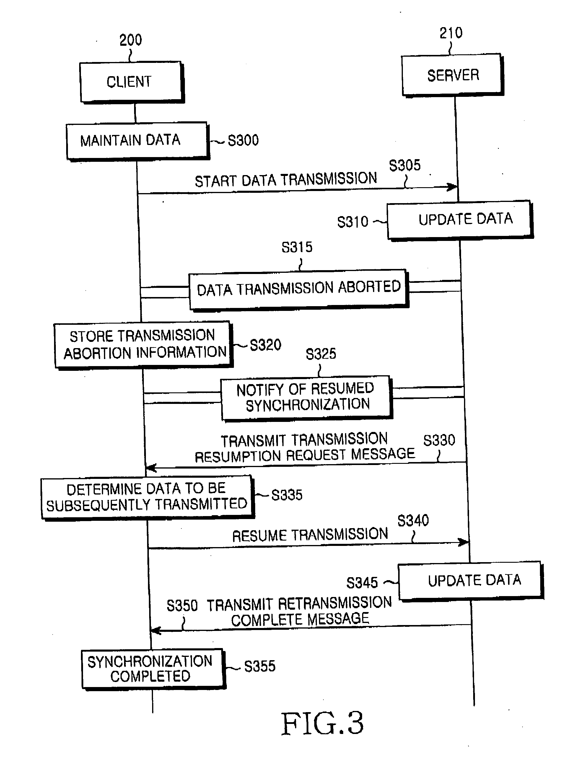 Method and system for transmitting data for data synchronization between server and client when data synchronization session was abnormally terminated