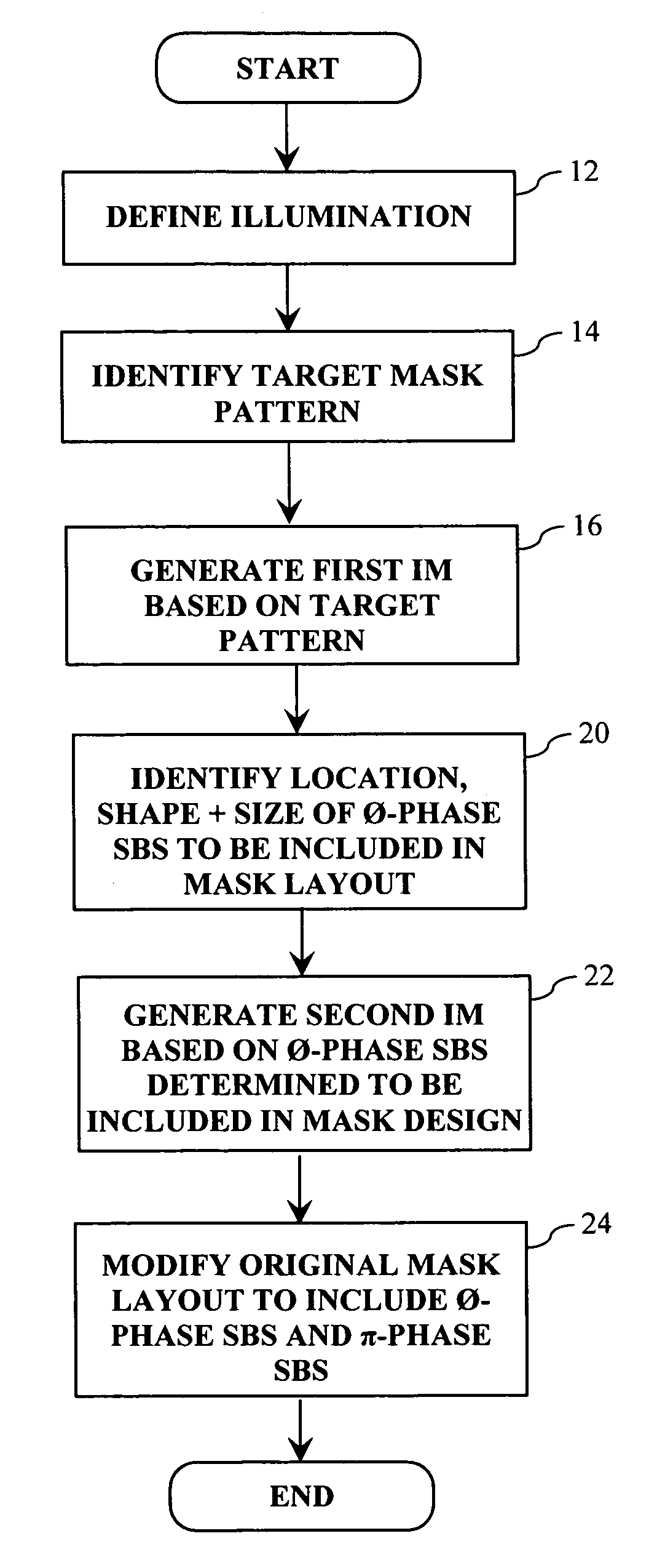 Method and apparatus for performing model based placement of phase-balanced scattering bars for sub-wavelength optical lithography