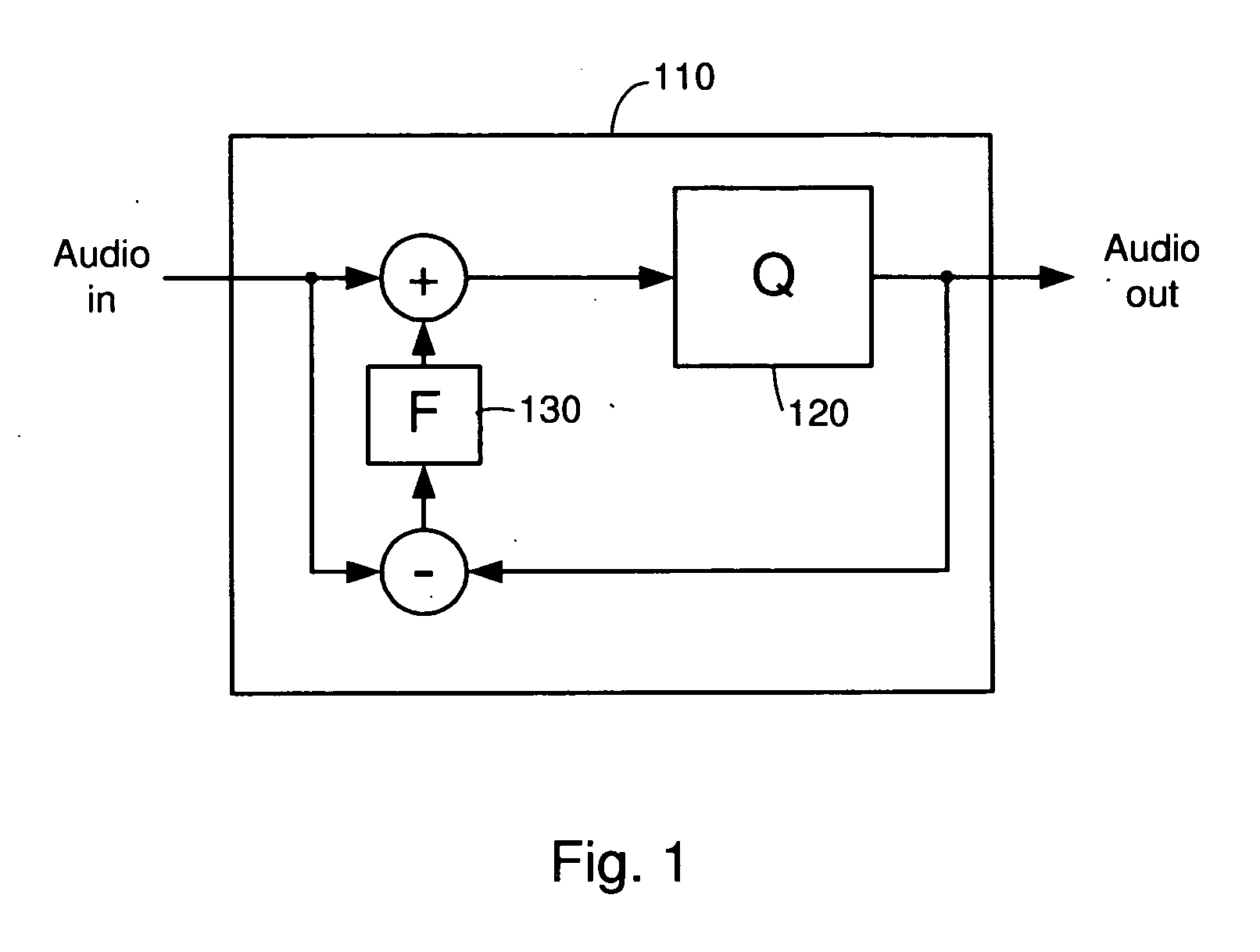 Systems and methods for controlling transient response in the output of a noise shaper