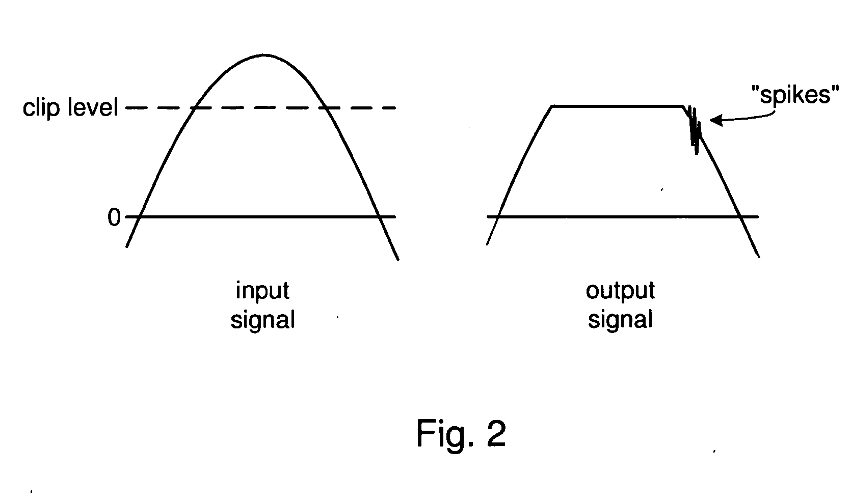 Systems and methods for controlling transient response in the output of a noise shaper