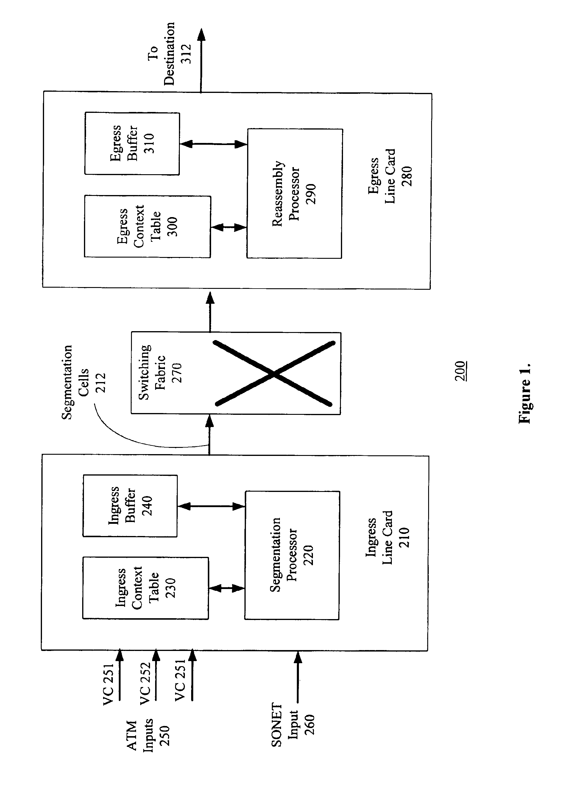 Method and apparatus for segmentation and reassembly of data packets in a communication switch