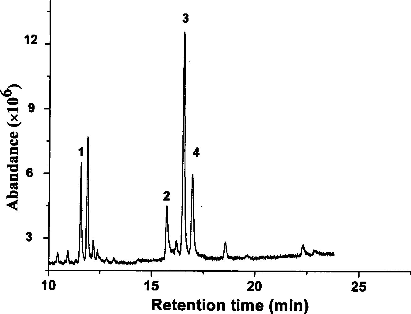 Microwave extraction method of steroid saponin from puncturevine