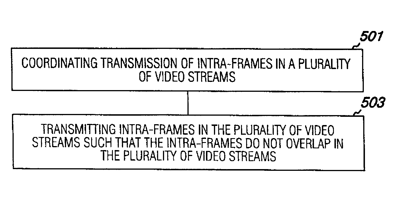 Transmitting video streams