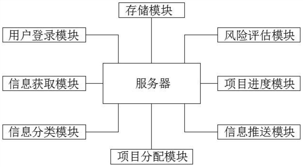 Engineering cost evaluation and calculation system