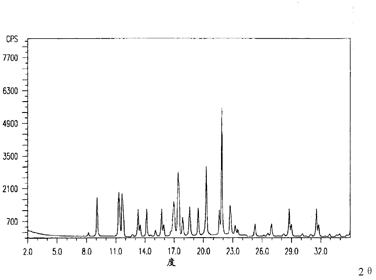 Pharmaceutical composition containing adenosine cyclophosphate compound and preparation method of pharmaceutical composition
