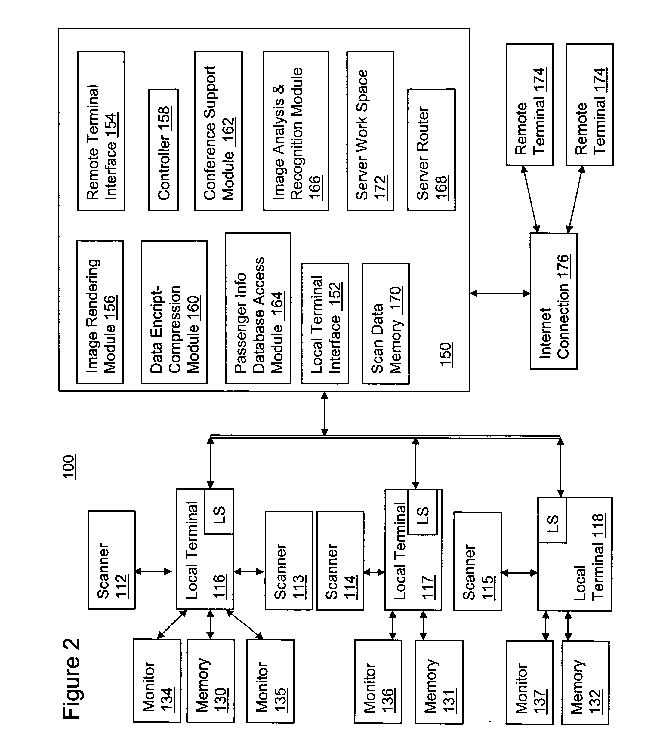 Method and system for providing remote access to baggage scanned images