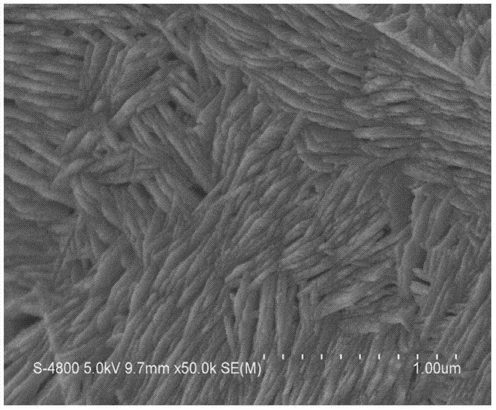 Nanometer copper oxide composite material and preparation method thereof and super-capacitor electrode and super-capacitor