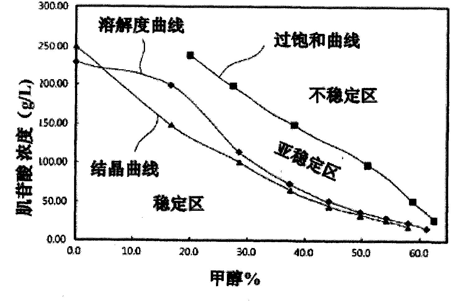 A preparation method of disodium 5'-inosinate by using crystallization process