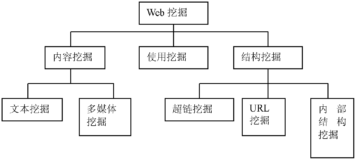 Web-based text classification mining system and web-based text classification mining method