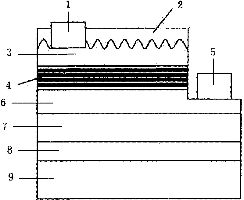 Surface roughening method of p-GaN layer or ITO layer in GaN-based LED chip structure