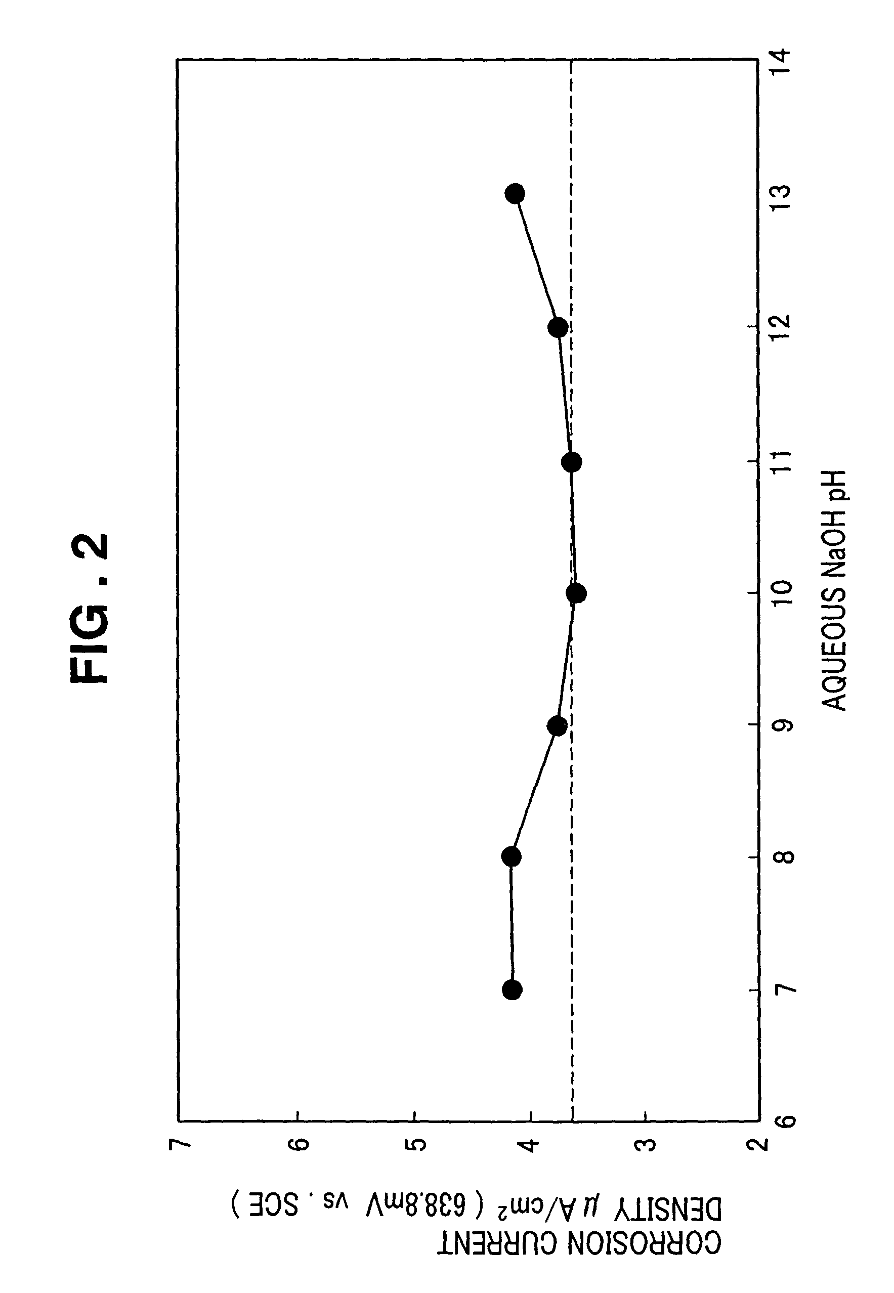 Method for passivating stainless steel product and method for producing stainless steel separator for fuel cell