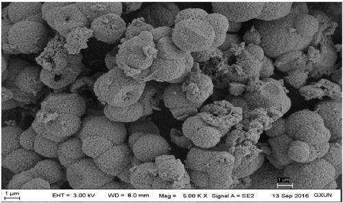 A kind of preparation method of spherical micronano grade calcium carbonate