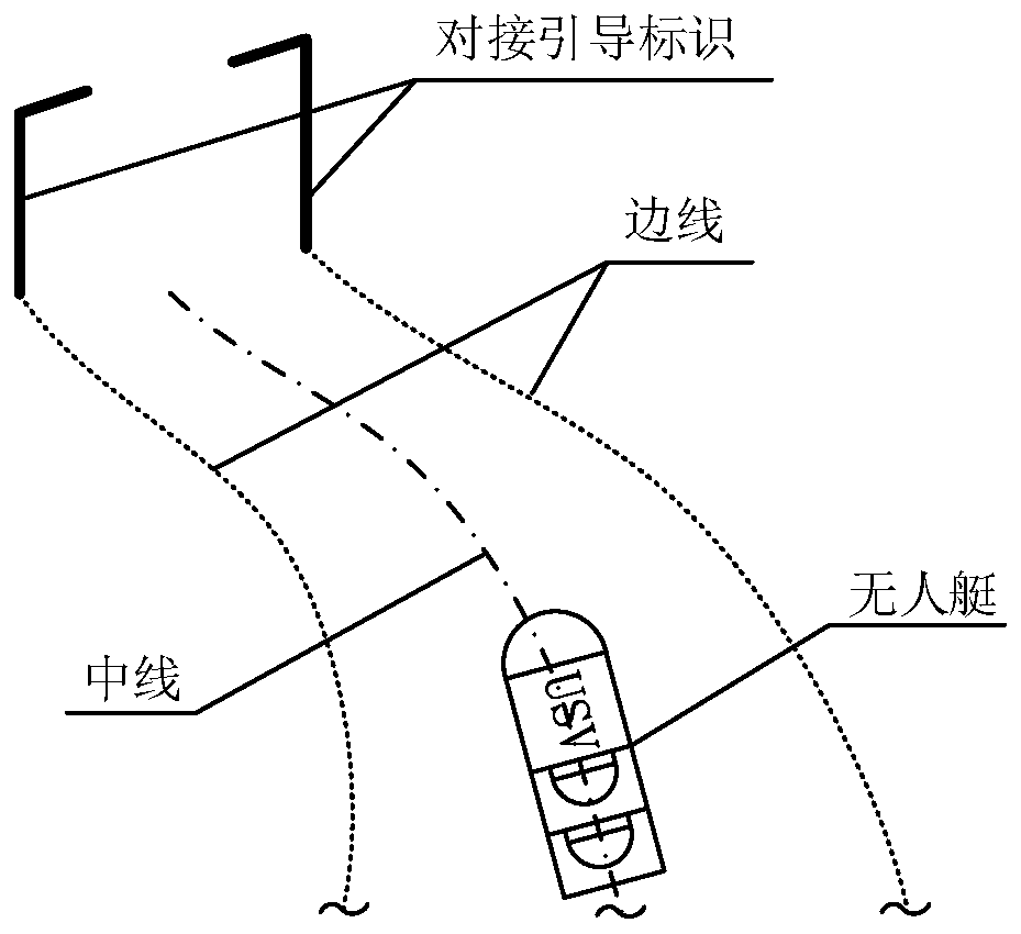 Visual guidance device and method for unmanned surface vehicle recycling