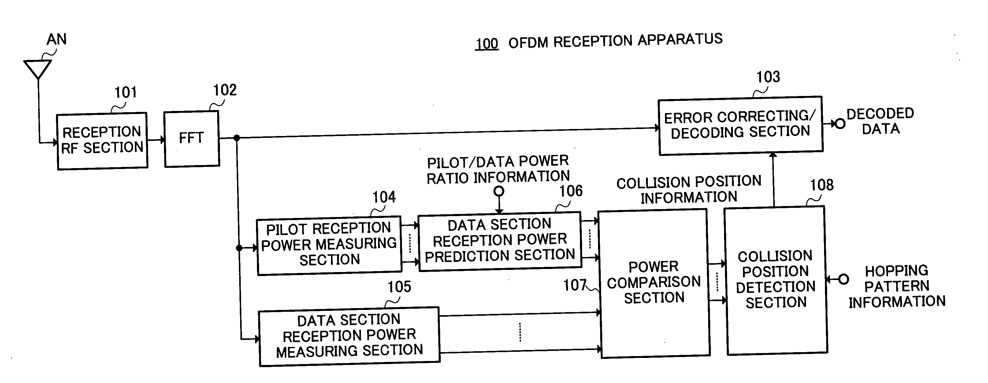 Ofdm signal collision position detection apparatus and ofdm reception device