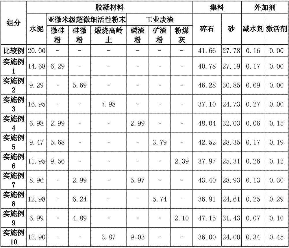 A kind of filling material for phosphate mine with high pumpability and preparation method thereof