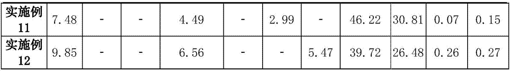 A kind of filling material for phosphate mine with high pumpability and preparation method thereof